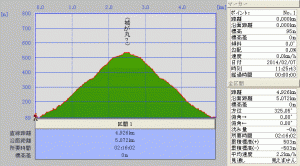 断面