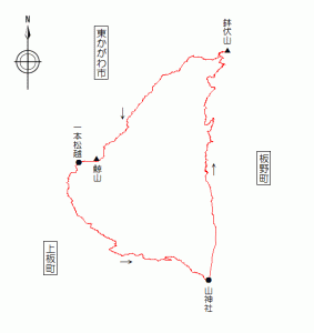 概念図