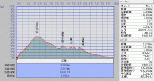 0131danmen