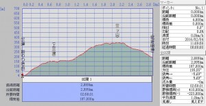 断面図20160204
